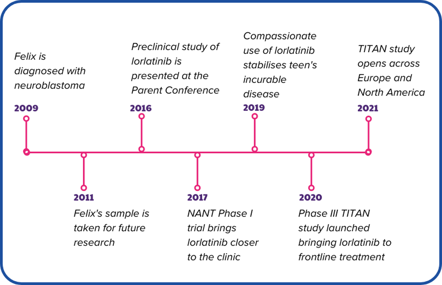 Behind the research: Felix's incredible legacy | Solving Kids’ Cancer UK