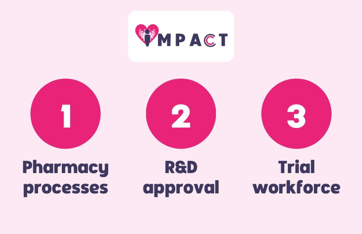 IMPACCT | Solving Kids’ Cancer UK
